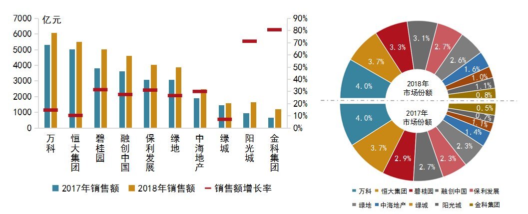 云开全站app登录房地产行业产经资讯-提供中国产业最新资讯_前瞻财经 - 前瞻网