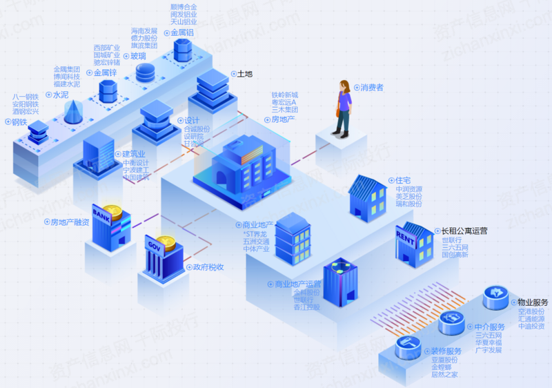 云开全站app登录2022年房地产行业研究报告