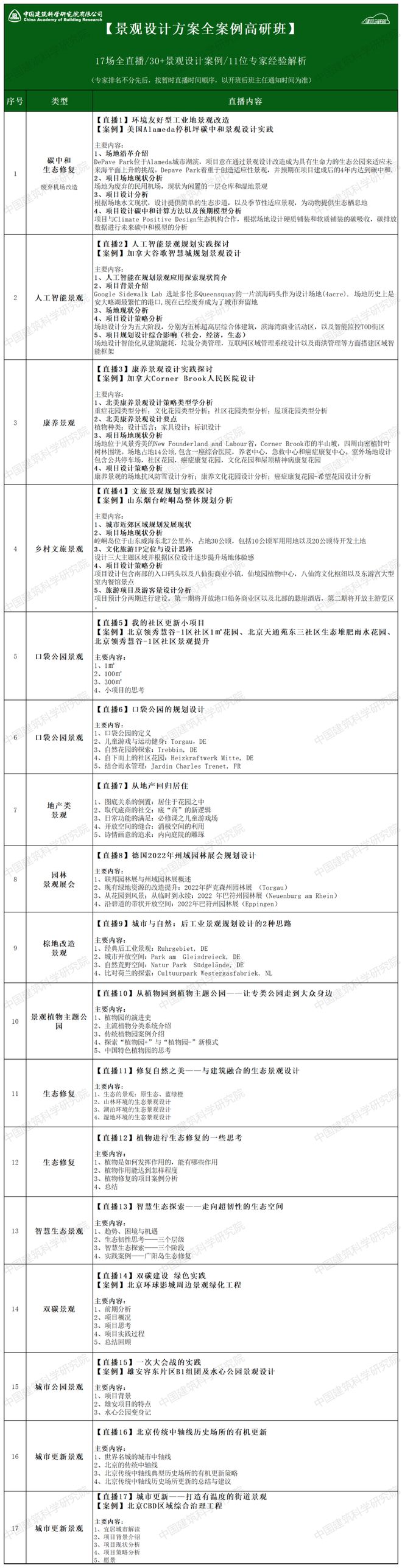 kaiyun体育官方下载口袋公园城市公园人工智能景观文旅乡村…30+国内外经典景观设计方案解析(图1)