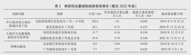 【观点】低运量城市轨道交通规划设计要点研究(图2)