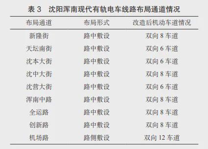 【观点】低运量城市轨道交通规划设计要点研究(图5)