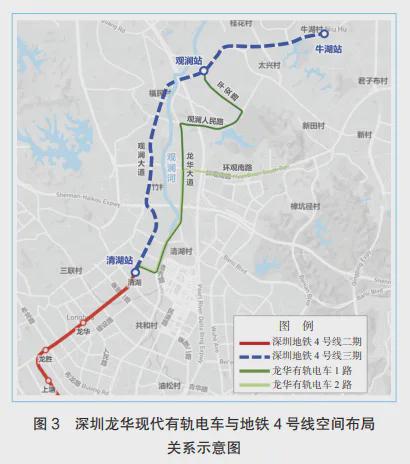 【观点】低运量城市轨道交通规划设计要点研究(图6)