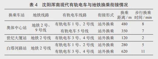 【观点】低运量城市轨道交通规划设计要点研究(图7)